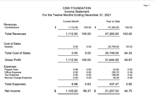 2021 CSW Foundation Income Statement